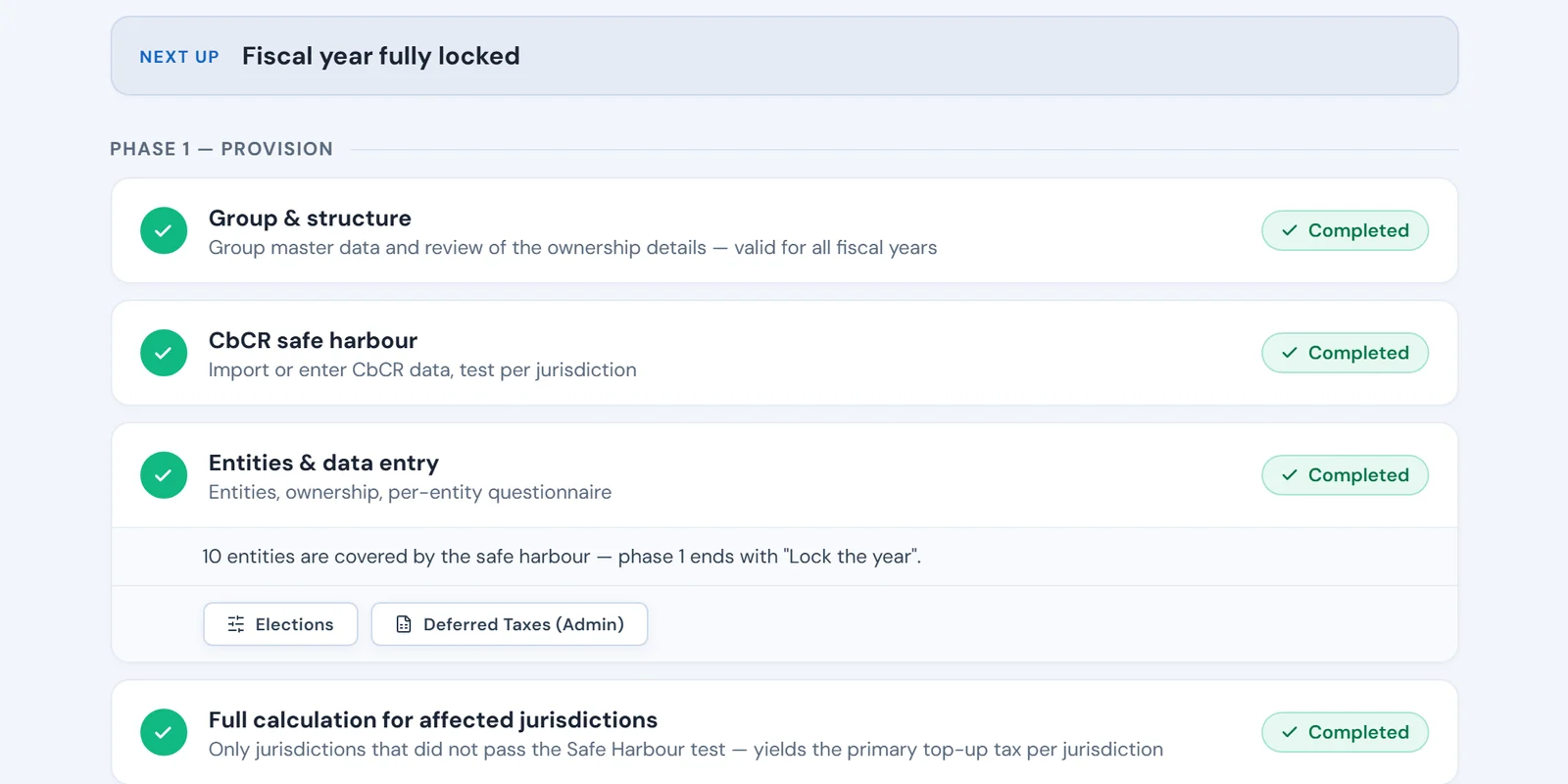 Pillarworks: process with the note “Next up: Fiscal year fully locked”, below it phase 1 – provision with the stations Group & structure, CbCR safe harbour, Entities & data entry and Full calculation for affected jurisdictions, each with the status “Completed”