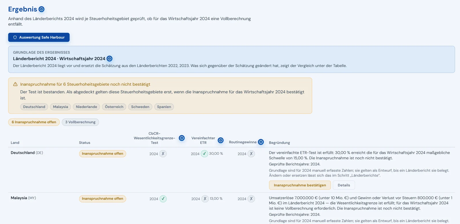 Pillarworks: Safe-Harbour-Ergebnis mit den drei Tests je Land